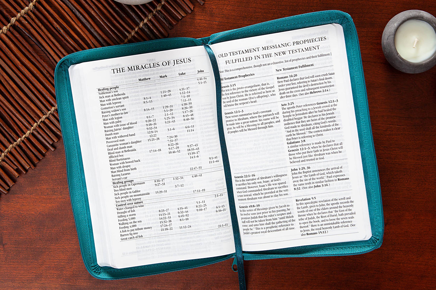 KJV Bible Turquoise Faux Leather with Zippered Cover